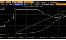 Arthur Hayes：特朗普新政及各國應對 將如何影響加密