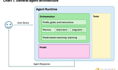Coinbase：看懂AI代理的發(fā)展現(xiàn)狀、風(fēng)險(xiǎn)、未來