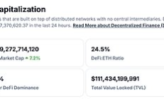 金色Web3.0日報 | SOL市值超越BNB成為市值第四大加密貨幣