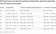 美國居民個人投資比特幣ETF如何納稅？