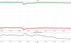 揭秘Binance Alpha的積分幻象：30億交易額背后95%錢包凈頭寸為零？
