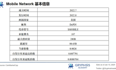 深度解析 Mobile Network：病毒級傳播覆蓋的秘訣
