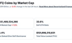 金色Web3.0日報 | TON基金會主席計劃將TON網絡擴展到美國