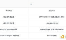 幣安最新一期Launchpool項目Xai（XAI）速覽