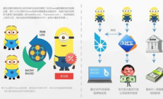 比特股最高價格是多少,股票的價格是一股的價格嗎