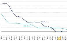 VanEck：ETH將是一種比BTC更好的資產(chǎn)?
