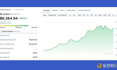 Bankless：什么是ERC-404？它為何重要？