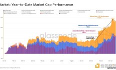 Glassnode2023年度鏈上回顧：加密市場(chǎng)格局如何演變