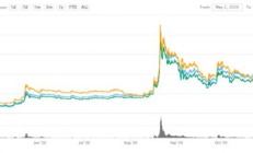 OmiseGO眾籌價格,摩點眾籌失敗了會怎樣