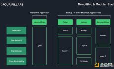 深度解讀Solana：像Apple但又不同于Apple