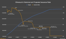 eth以太坊發(fā)行量,以太坊總共發(fā)行多少枚