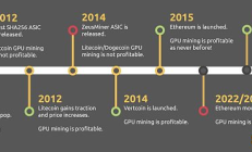 從定義到發展簡史 礦機市場調研分析及預測