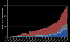 解構機構級RWA資產：以OpenEden為例