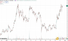 以太坊重回 4000 美元 生態(tài)基本面真的變了嗎？