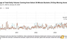 現貨ETF的推出如何抑制比特幣的波動性