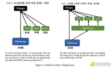Celestia：以太坊 DA 最大的競爭對手