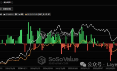 比特幣陰跌下的十字路口：走熊還是新高 市場(chǎng)何去何從