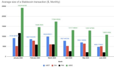 網絡幣交易,互聯網幣