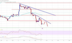 以太坊的價格下跌,以太坊為何大跌