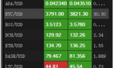 btcc交易網站,btcc交易所合法嗎