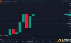 為何比特幣ETF很重要？ 黃金給出了1000億美元的答案