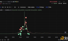 1小時15倍 AI MEME沖浪者防沉迷指南