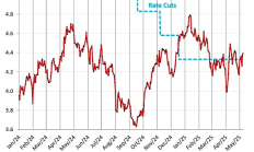 金色百科 | 10年期美國國債收益率對加密貨幣收益率有何影響？