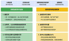 CF40研究 | 全球加密貨幣監管政策主要趨勢