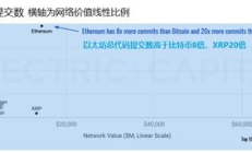 以太坊開發(fā) java,手機(jī)端java開發(fā)工具
