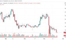 以太坊的價(jià)格下跌,為什么區(qū)塊鏈大火，數(shù)字幣卻價(jià)格暴跌？