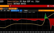 Arthur Hayes：印鈔將加速 加密行情會怎么走？