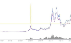 比特幣 價格曲線,比特幣的歷史最高價格