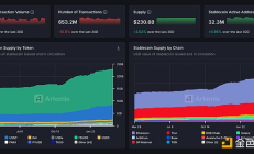 穩定幣淘金熱：普通投資者如何把握穩定幣機會