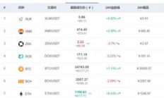 以太坊發展史,以太坊歷史價格表