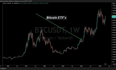 加密ETF熱潮來了 下一個機會在哪？