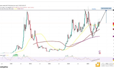 Pantera跑步入場SOL儲備計劃 巨頭們為何看好SOL？