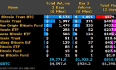比特幣生態Summer將至：10大進展“半路摘桃”以太坊生態？