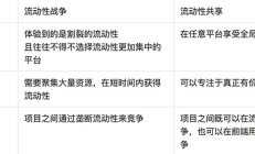 DeFi 內卷破局之道：流動性共享