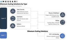 通用以太坊方法,以太幣交易軟件