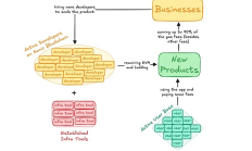 AC 的 L1 藍圖：從 Litepaper 概覽以「開發者和用戶」為中心的 Sonic