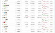 數字貨幣 價格,數字貨幣價格行情表