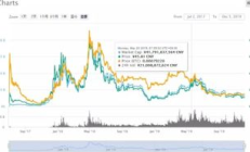 eos幣價格今日行情價格,EOS價格今日行情