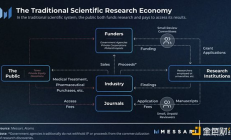 DeSci 與 Web3 互相賦能背后的核心機會