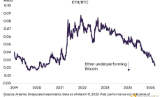 Grayscale：以太坊重定價