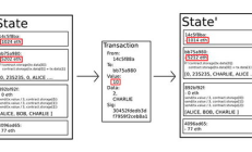 以太坊貿(mào)易制度,以太坊貿(mào)易維持了多久