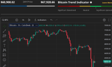 血流成河：比特幣再度暴跌