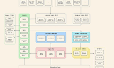 Story Protocol：人工智能驅動世界中的知識產權未來