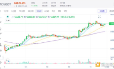 比特幣大漲 十月下半月看漲情緒上升