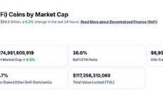 金色Web3.0日報 | 以太坊第二次“Pectra”測試存在漏洞