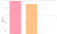 當(dāng)KYT工具成為“僵尸系統(tǒng)”：你以為的合規(guī)其實是個陷阱